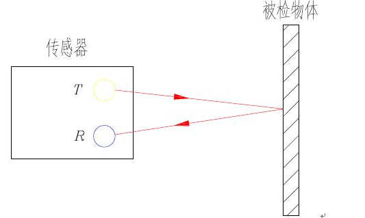 光電傳感器